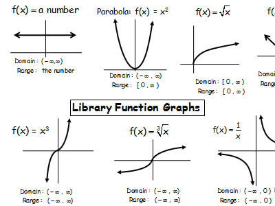 Parent Functions Chart